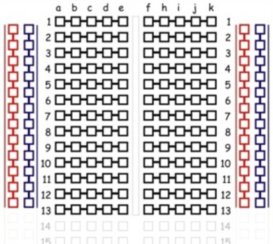 Breadboard internal connections