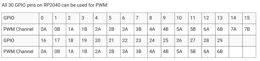 PWM channels